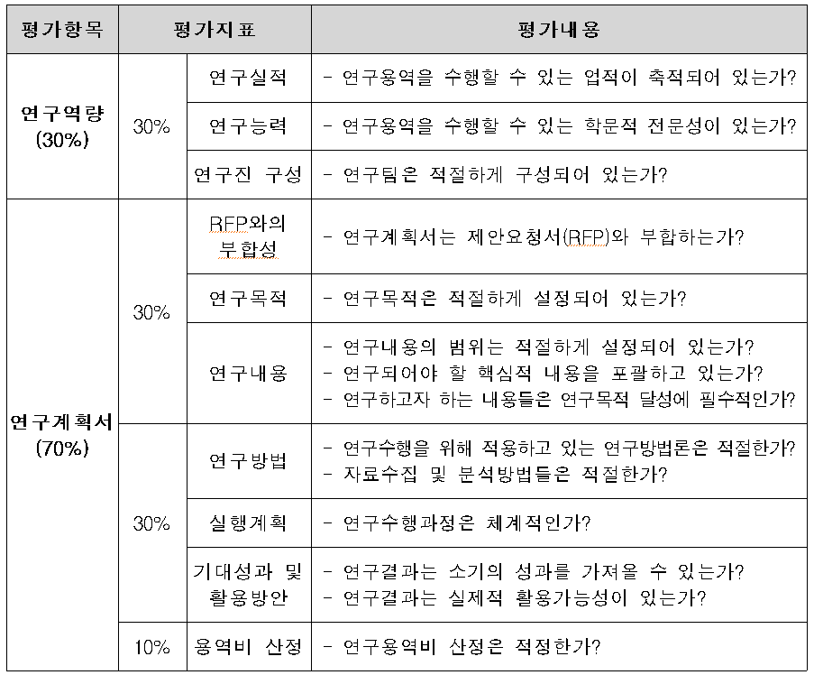심사기준